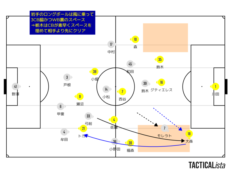 f:id:y_tochi19:20220326091426p:plain