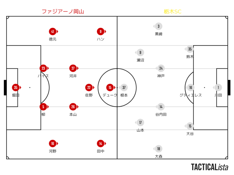 全員戦力で示した水準 J2 第27節 栃木sc Vs ファジアーノ岡山 栃木scのことをより考えるブログ