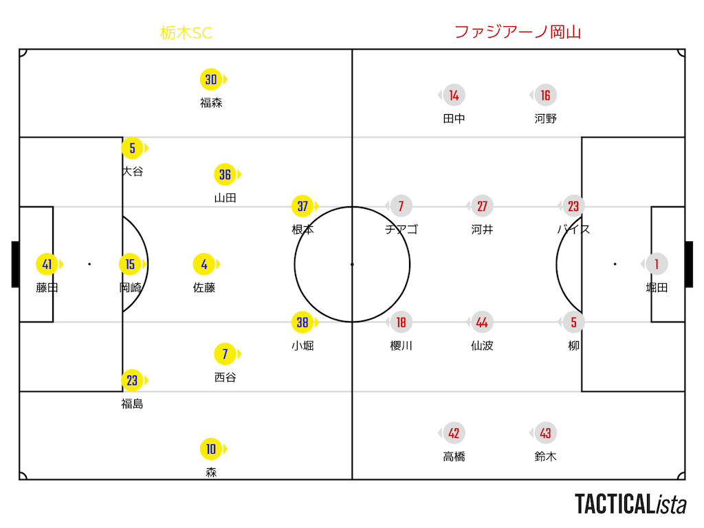 f:id:y_tochi19:20230529063037p:image f:id:y_tochi19:20230529063037p:image