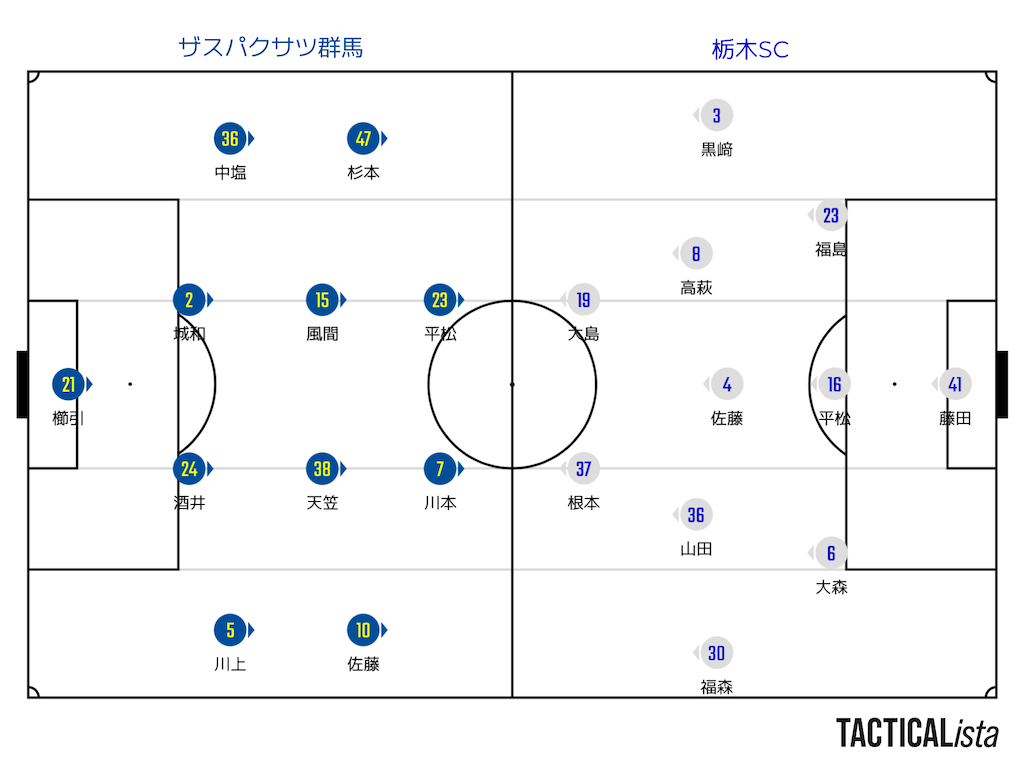 ザスパクサツ群馬VS栃木SC 選手サイン入公式試合球 ザスパクサツ群馬VS栃木SC 選手サイン入公式試合球 - メルカリ