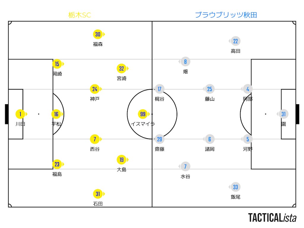 f:id:y_tochi19:20231008130436p:image f:id:y_tochi19:20231008130436p:image