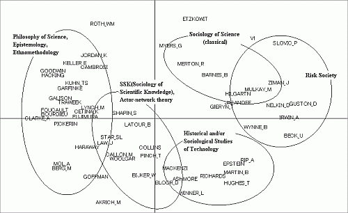 STS研究者の分布図（小）