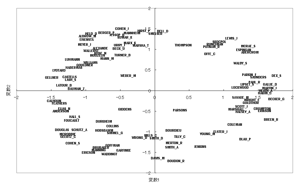 社会学者の分布図（plain）