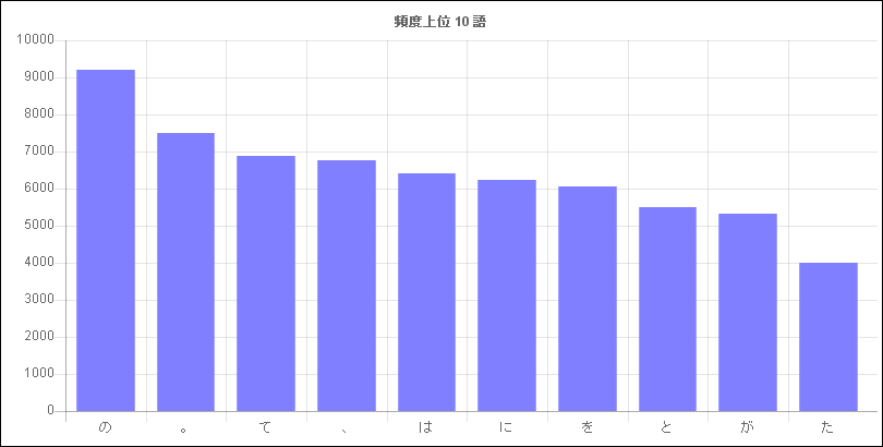 f:id:y_uti:20160820060612p:plain