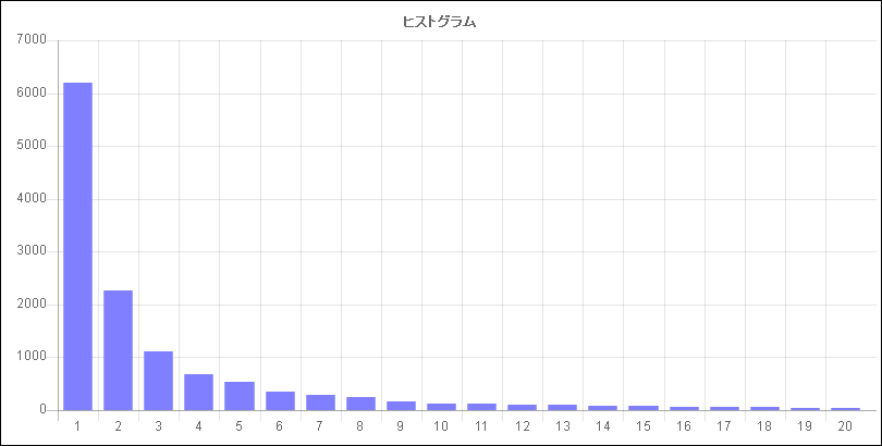 f:id:y_uti:20160820060854p:plain