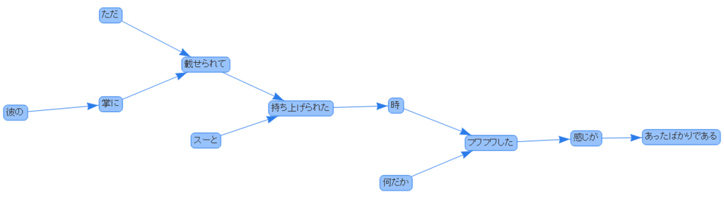 f:id:y_uti:20160911142749p:plain