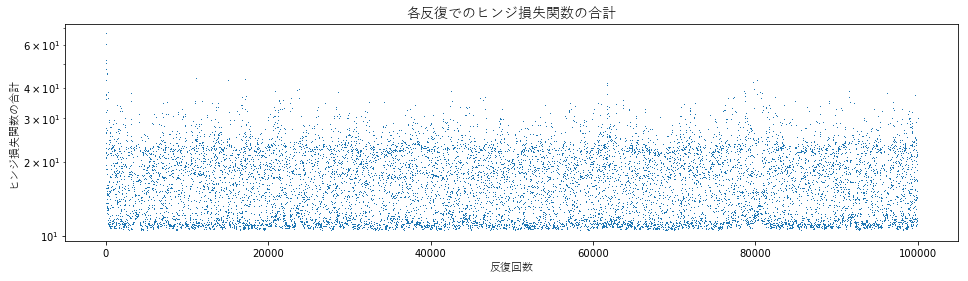 f:id:y_uti:20170222095542p:plain f:id:y_uti:20170222095542p:plain