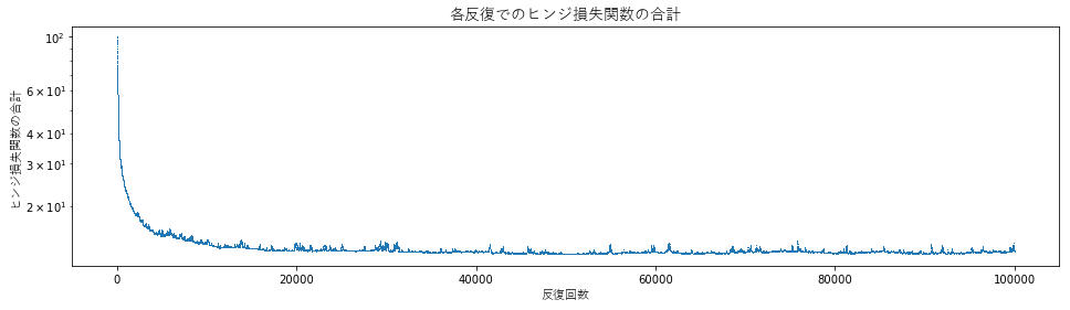 f:id:y_uti:20170222171902p:plain f:id:y_uti:20170222171902p:plain