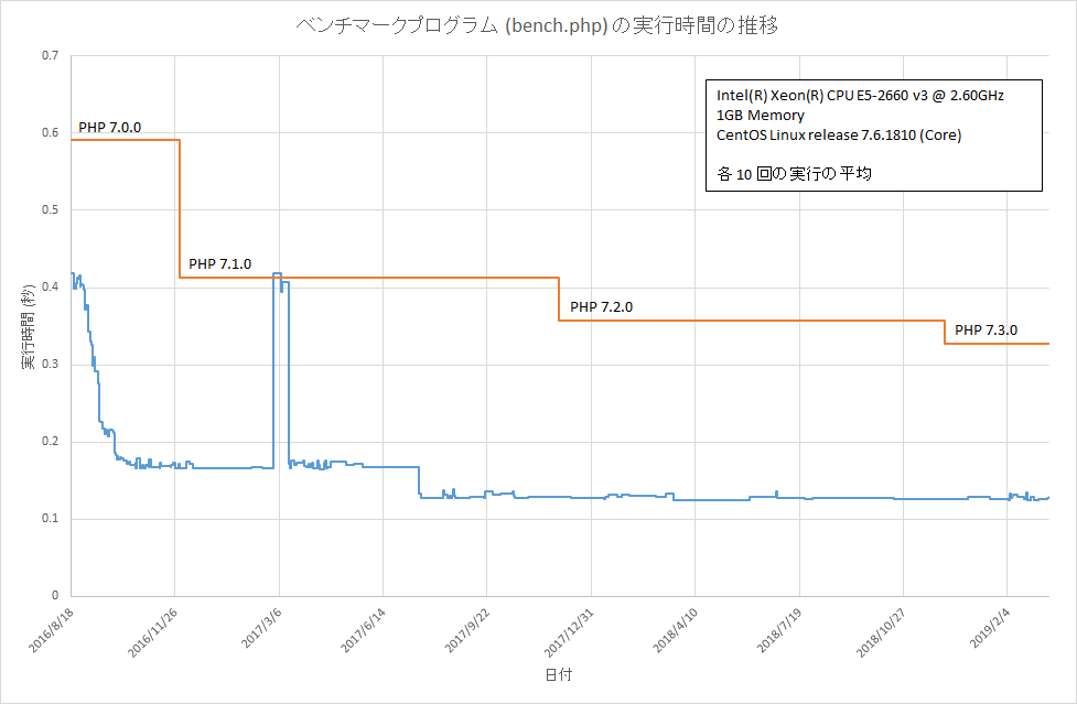 f:id:y_uti:20190403234813p:plain f:id:y_uti:20190403234813p:plain