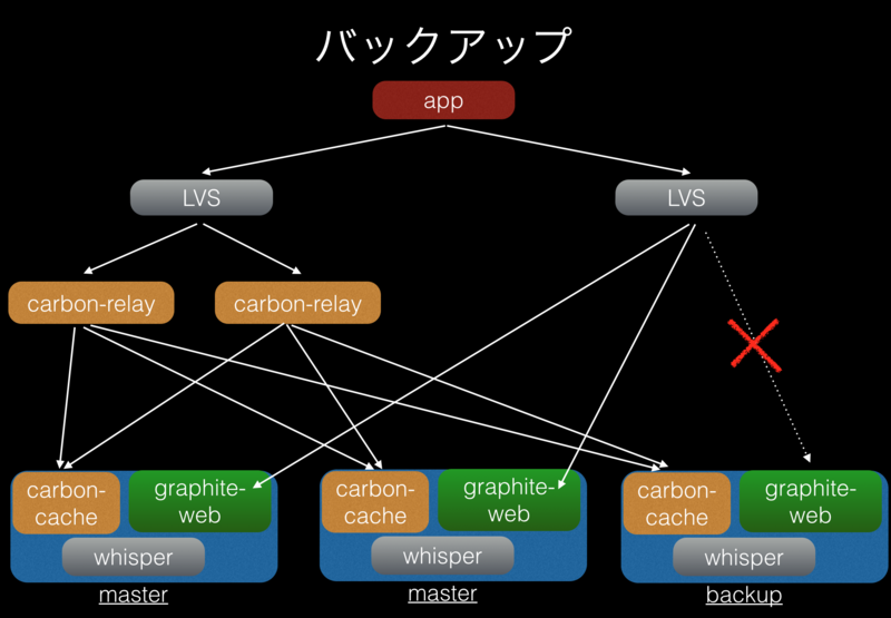 f:id:y_uuki:20150426234341p:image