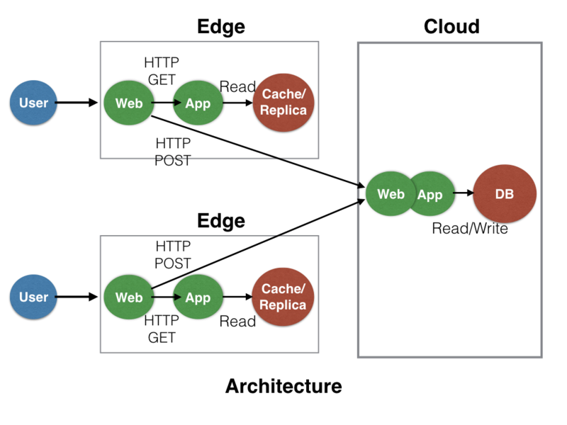 f:id:y_uuki:20190227164746p:image:w600