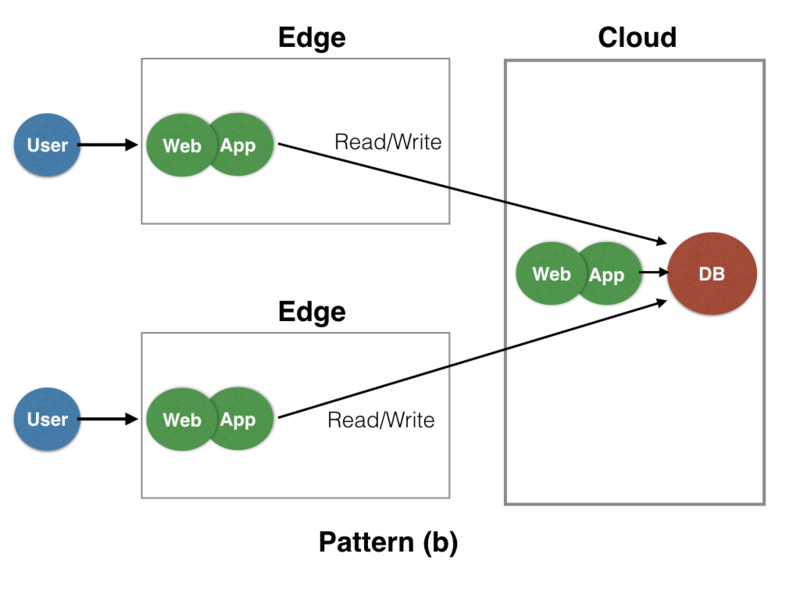 f:id:y_uuki:20190227164756p:image:w600