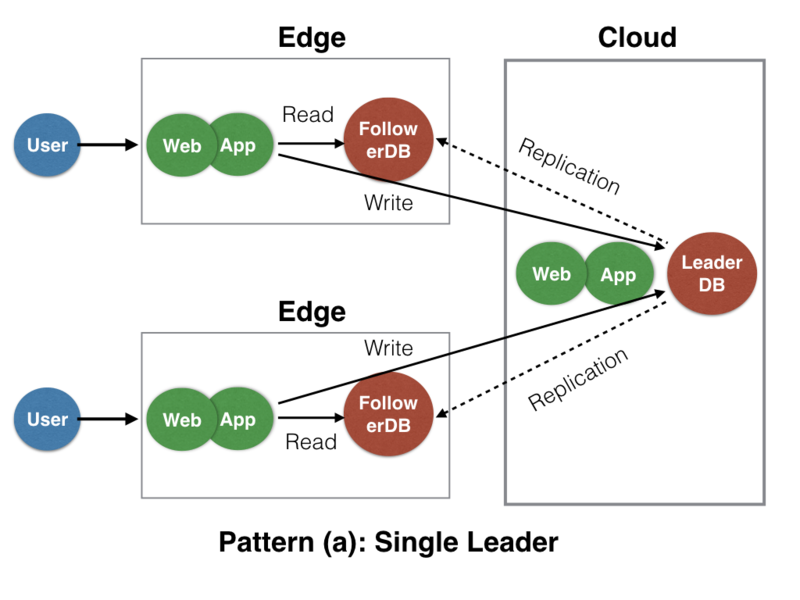 f:id:y_uuki:20190227164801p:plain