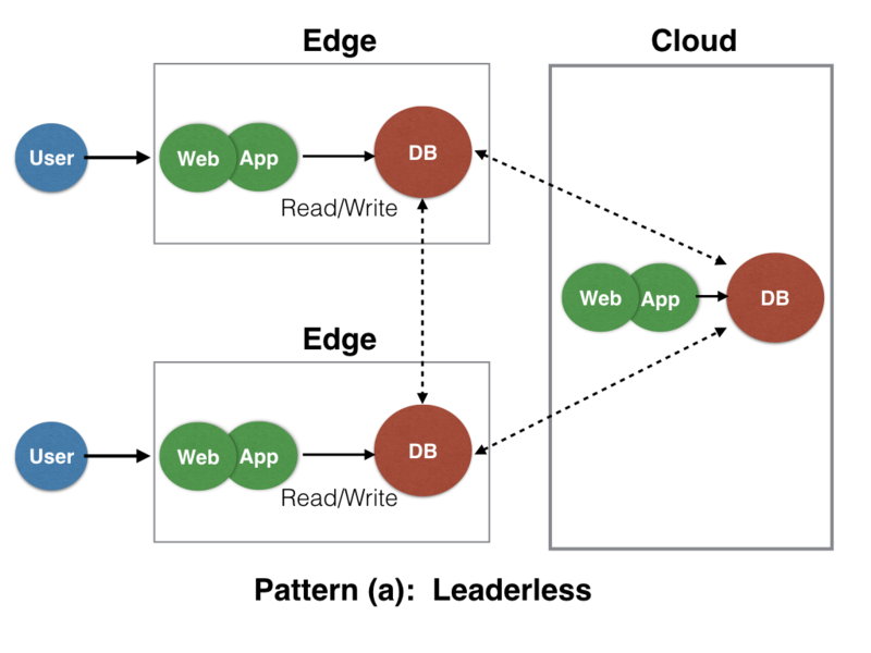 f:id:y_uuki:20190227164806p:plain