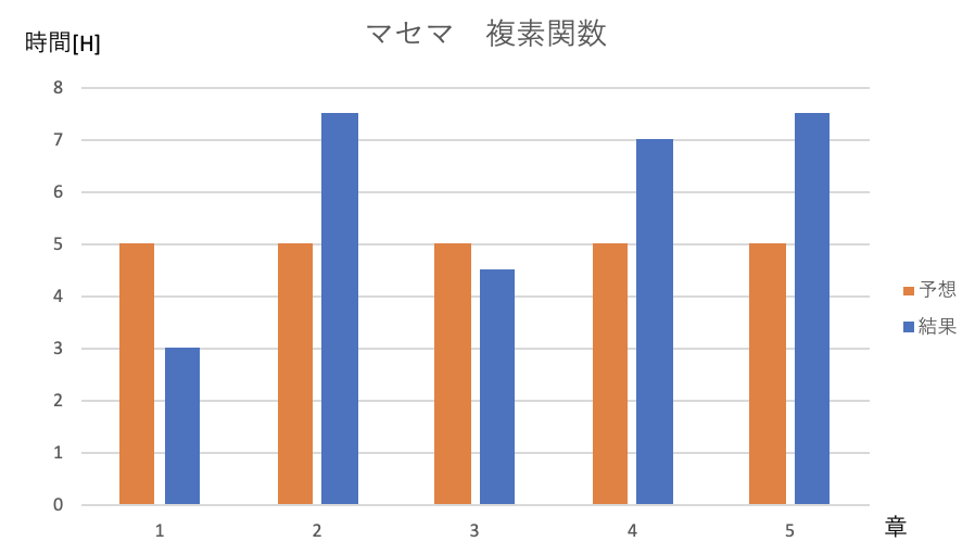 f:id:y_yamamo10:20190421164452p:plain f:id:y_yamamo10:20190421164452p:plain