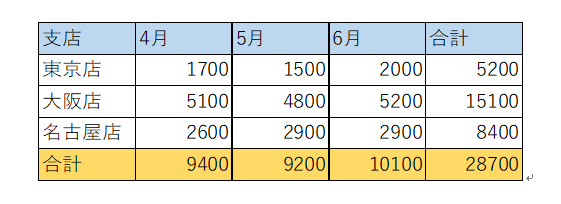 f:id:ya-makun:20190902000610p:plain f:id:ya-makun:20190902000610p:plain