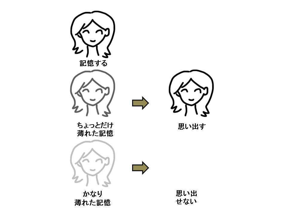f:id:ya-sone:20200608113423j:plain