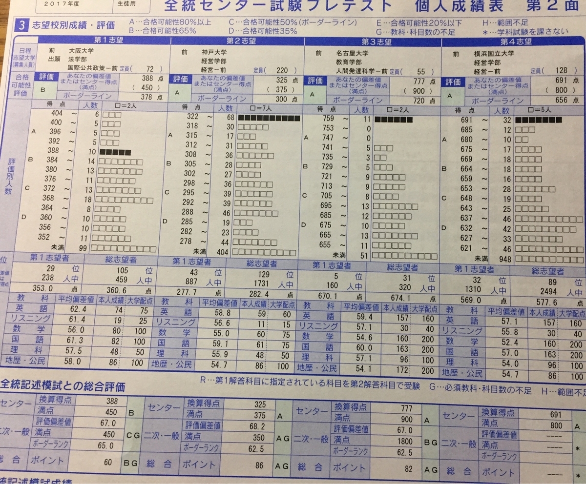 f:id:ya2ma2shu5:20190405010239j:plain f:id:ya2ma2shu5:20190405010239j:plain