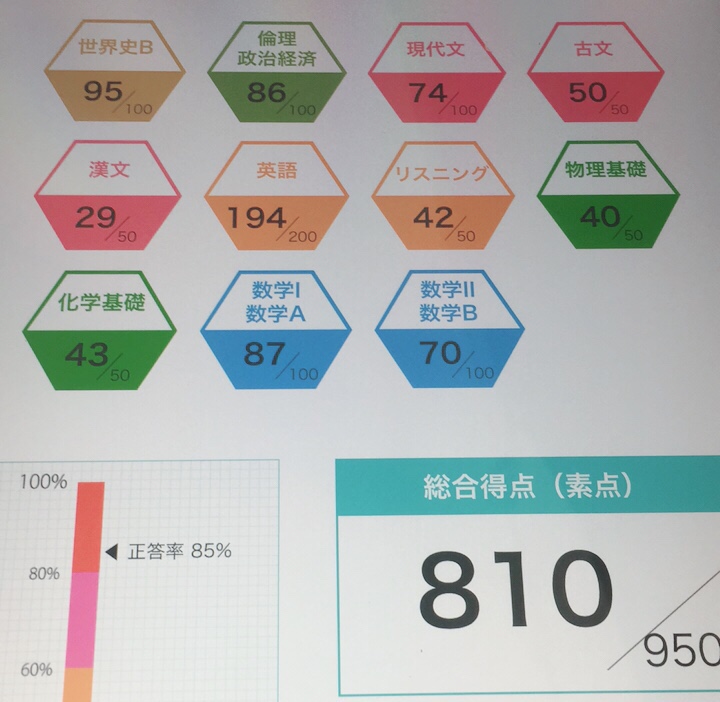 f:id:ya2ma2shu5:20190405015740j:plain f:id:ya2ma2shu5:20190405015740j:plain