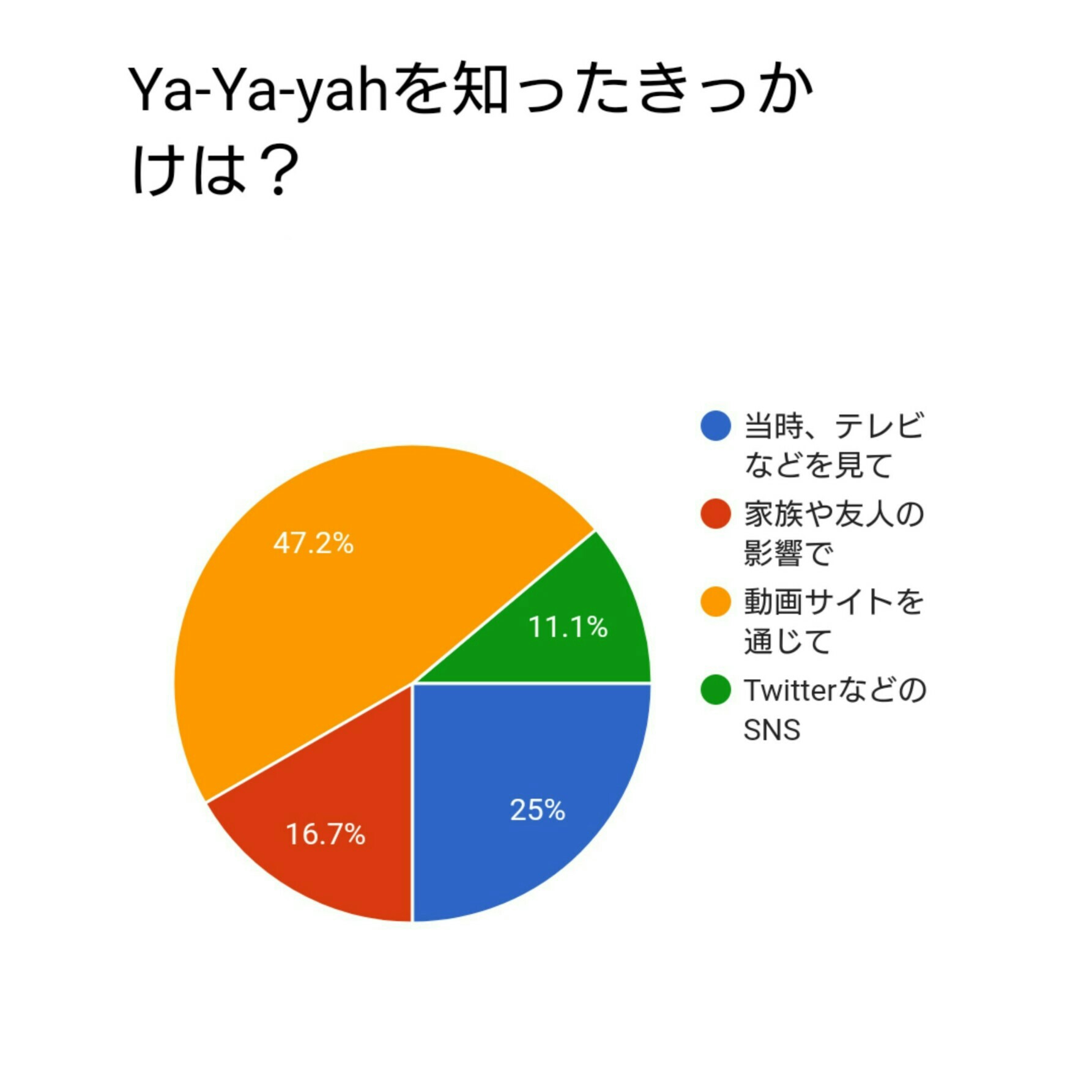 Ya Ya Yah楽曲大賞 結果発表 重ねた愛で Ya Ya Yah楽曲大賞 結果発表 重ねた愛で