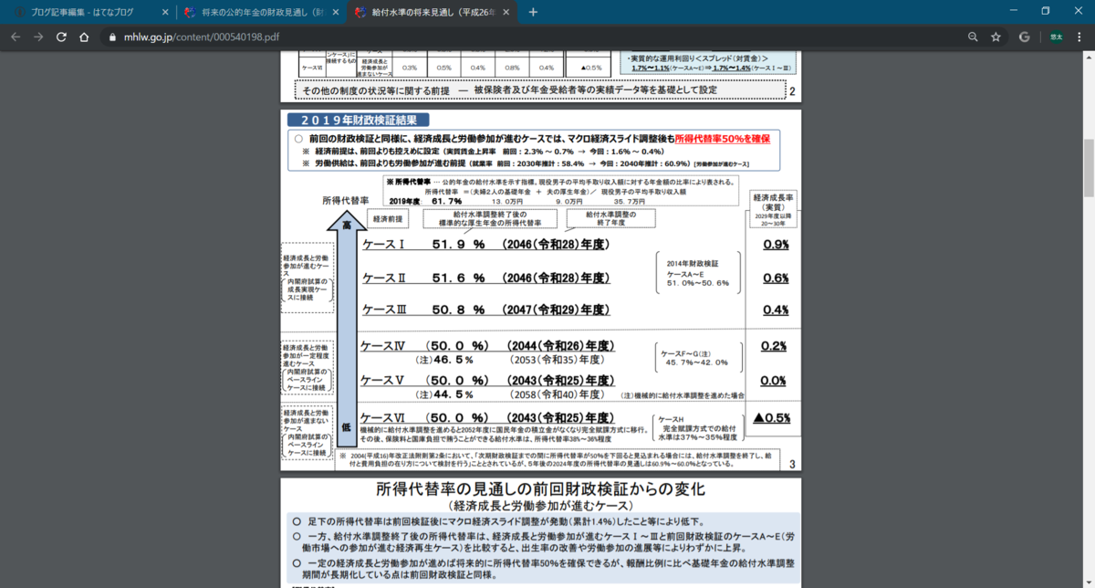 f:id:ya_yuta0119:20190828083109p:plain f:id:ya_yuta0119:20190828083109p:plain