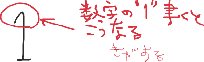 エンジニアっぽい４７の行動
