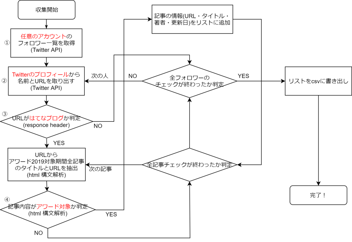 f:id:yabaihmsk:20191108163715p:plain