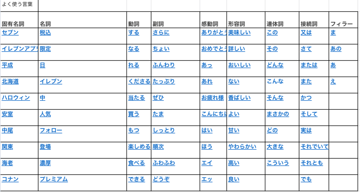 f:id:yacchi10034:20190430003353p:plain