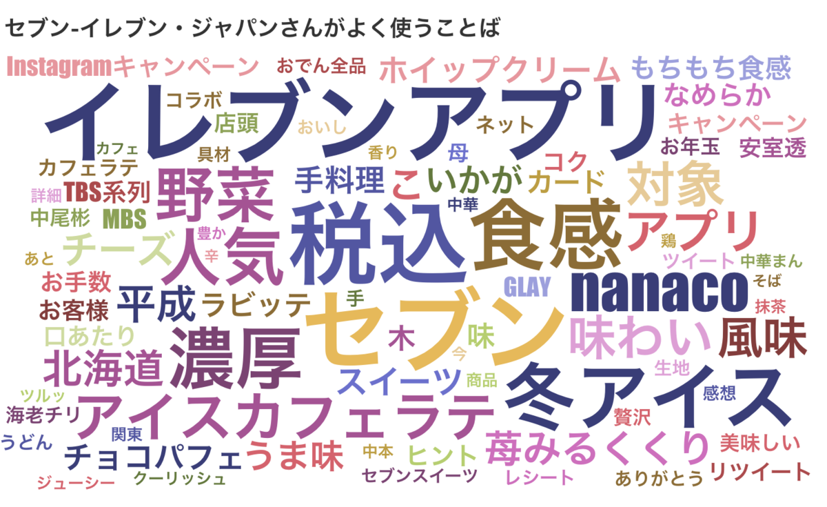 f:id:yacchi10034:20190430003422p:plain