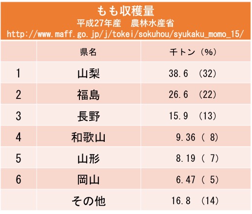 写すだけ万葉集