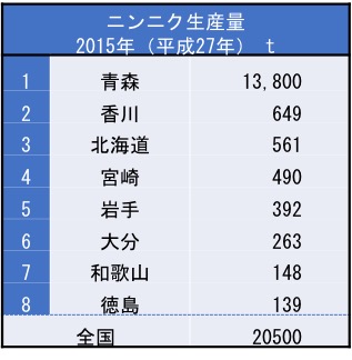 ニンニクの町 青森県田子町 採れたて 福地ホワイト6片種 の丸揚げは蜜の味 田中理恵さんが 青森県田子 たっこ 町を訪ねました Nhkbsプレミアム食材探検 おかわり にっぽん にんにく 青森県 田子町 Yachikusakusaki S Blog ニンニクの町 青森県田子町 採れたて 福地ホワイト6片種 の丸揚げは蜜の味 田中理恵さんが 青森県田子 たっこ 町を訪ねました Nhkbsプレミアム食材探検 おかわり にっぽん にんにく 青森県 田子町 Yachikusakusaki S Blog