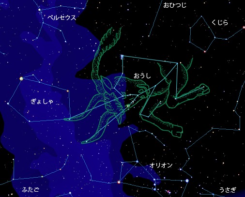 おうし座２ おうし座taurusをめぐるギリシャ神話は三つあります 1 クレータの牡牛 2 エウローペーの牡牛 3 若い牝牛姿のイーオー いくつものギリシャ神話が一つの星座に対応するのは おうし座だけに限ったことではありません 星座は 古代メソポタミア シュメール語