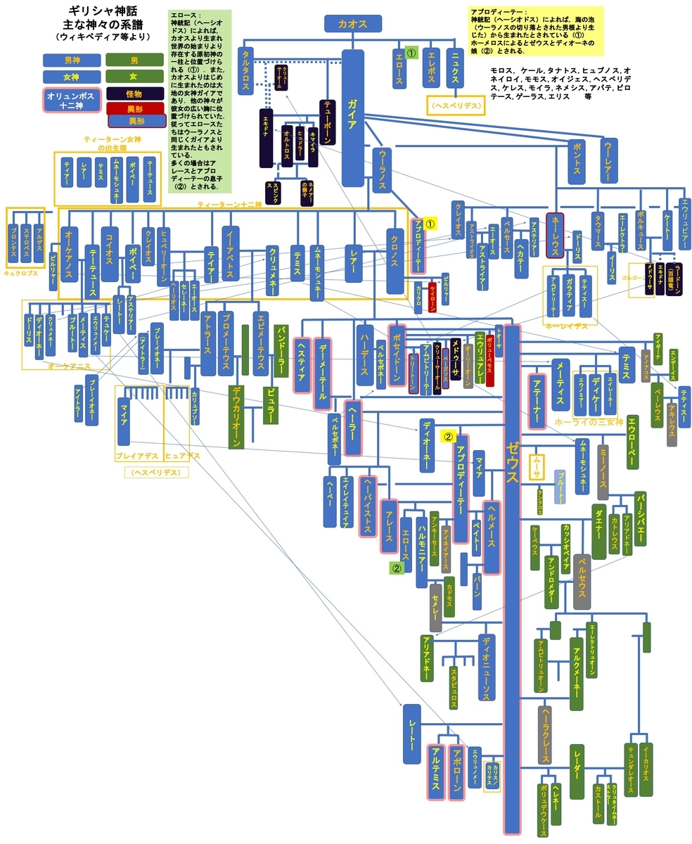 f:id:yachikusakusaki:20191218104720j:plain f:id:yachikusakusaki:20191218104720j:plain