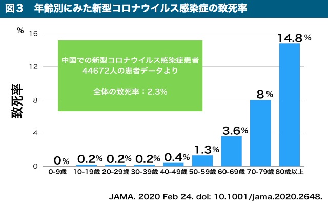 f:id:yachikusakusaki:20200329214536j:plain f:id:yachikusakusaki:20200329214536j:plain