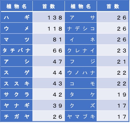 f:id:yachikusakusaki:20201130233120j:plain