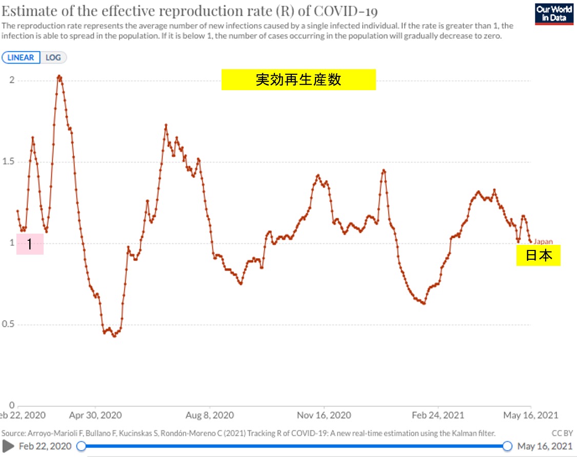 f:id:yachikusakusaki:20210519233737j:plain
