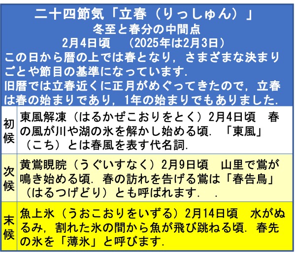春立つ,立春を詠んだ短歌1 伝統的季節/俳句の世界では,既に春です. 袖ひぢてむすびし水のこほれるを春立つけふの風やとくらむ 紀貫之 出づる日 ...
