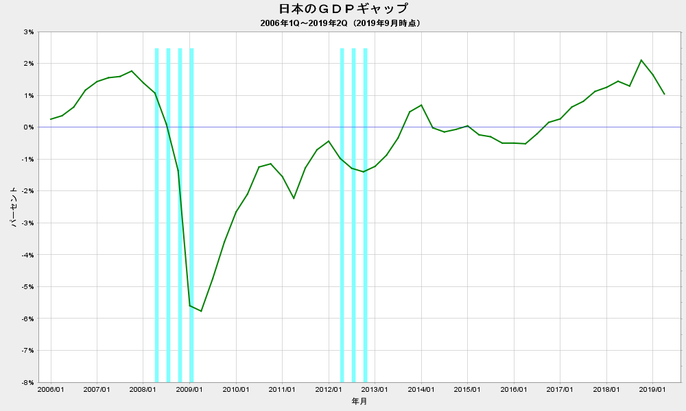 f:id:yada7215:20191006212905p:plain