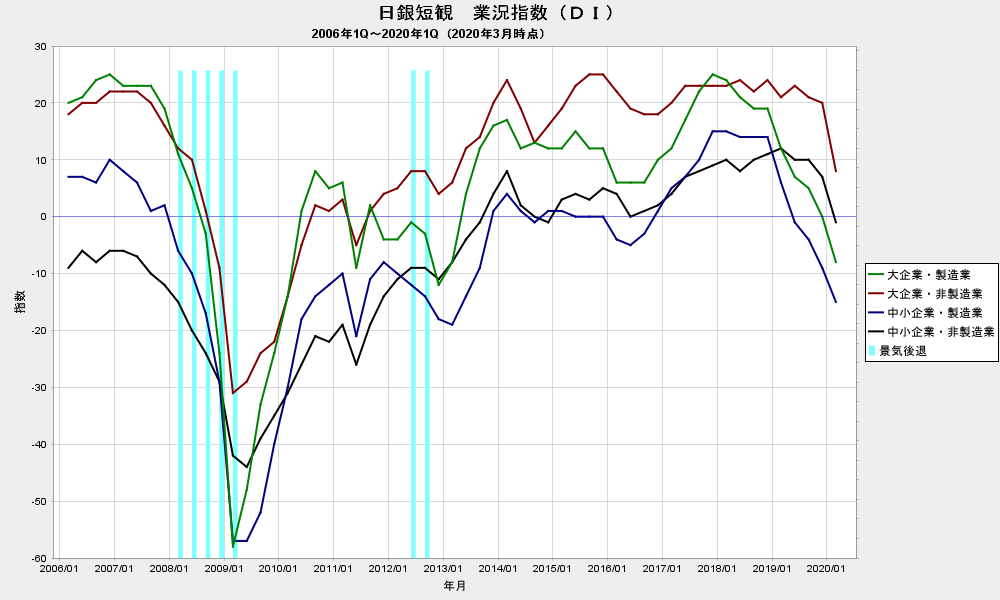 f:id:yada7215:20200405125609p:plain