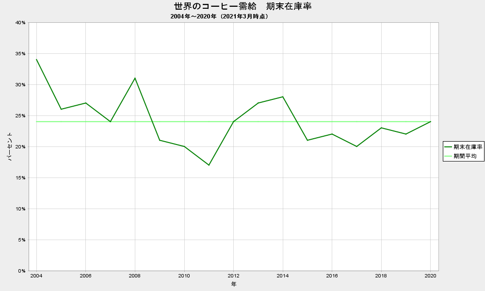 f:id:yada7215:20210314131846p:plain