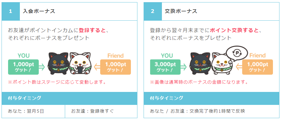 f:id:yadokarimoney:20210516111942p:plain