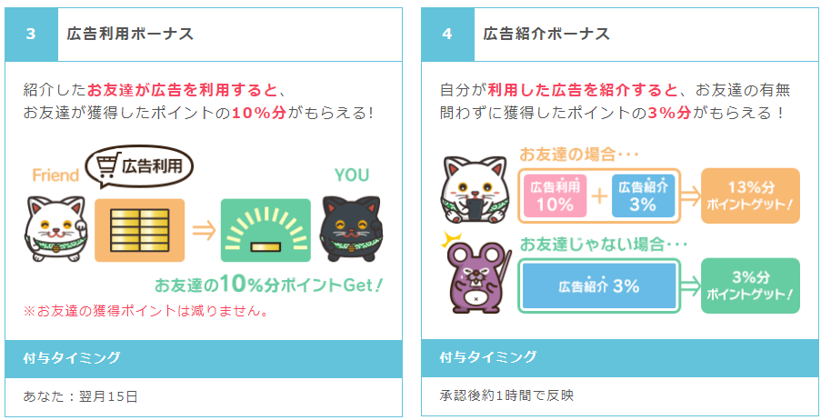 f:id:yadokarimoney:20210516112040p:plain