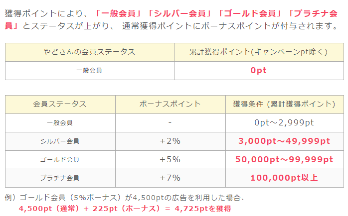 f:id:yadokarimoney:20210516113644p:plain