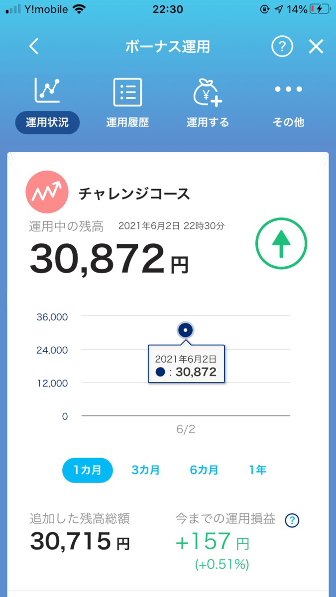 f:id:yadokarimoney:20210604140809p:plain