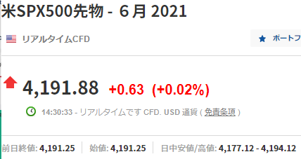 f:id:yadokarimoney:20210604143345p:plain