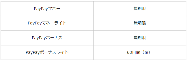 f:id:yadokarimoney:20210604150851p:plain