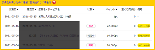 f:id:yadokarimoney:20210604154853p:plain