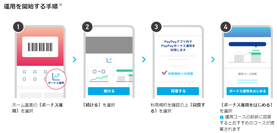 f:id:yadokarimoney:20210604155043p:plain