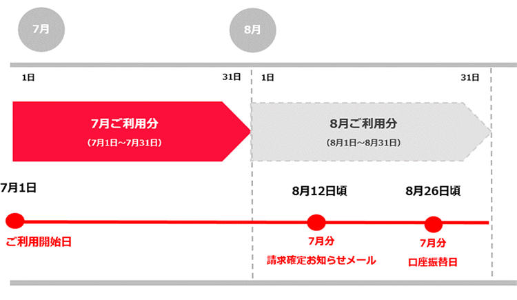 f:id:yadokarimoney:20210606090128p:plain