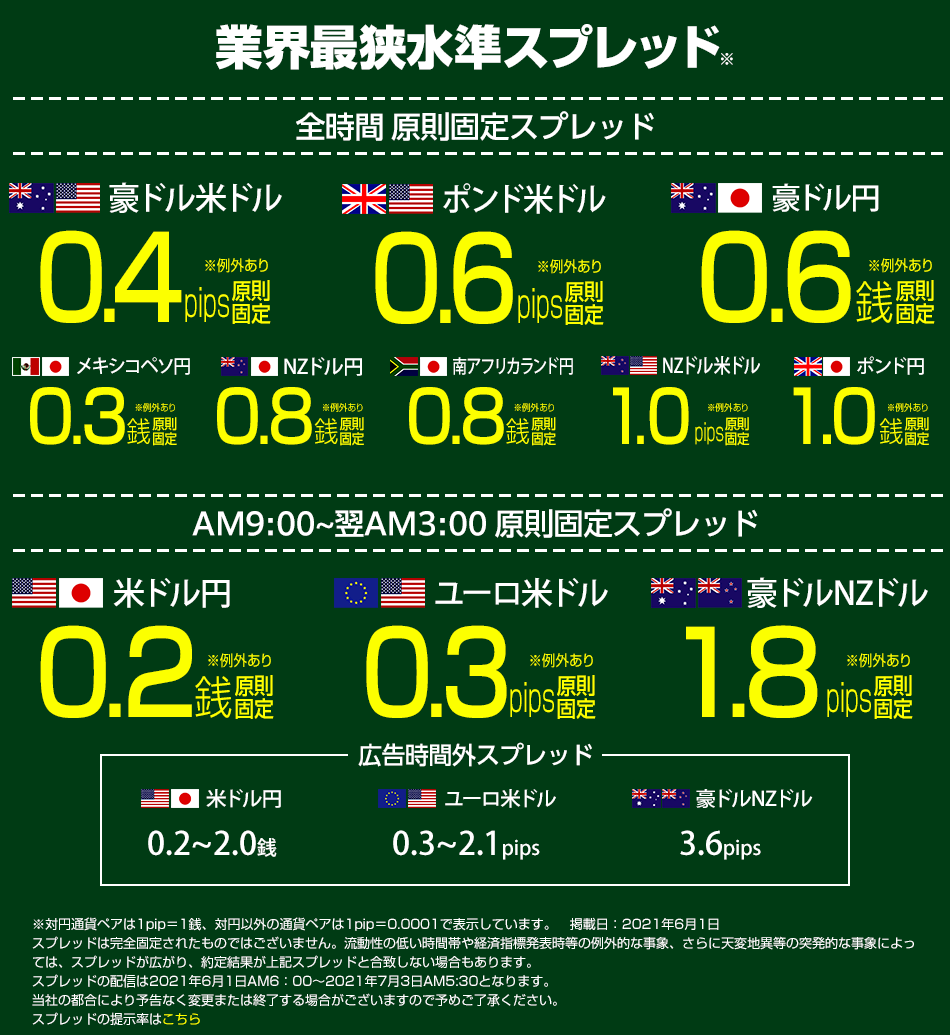 f:id:yadokarimoney:20210610185315p:plain